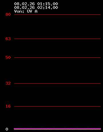 Grafik Strom wandler 1