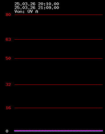 Grafik Strom wandler 1