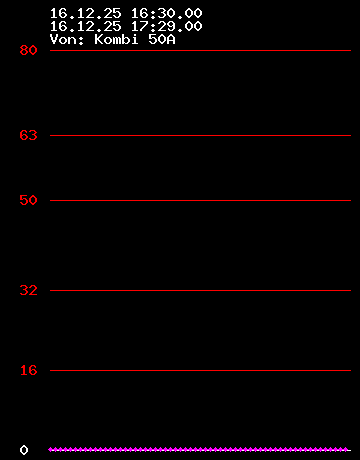Grafik Strom wandler 10
