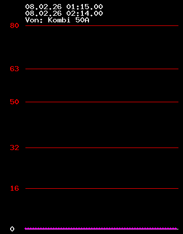 Grafik Strom wandler 10