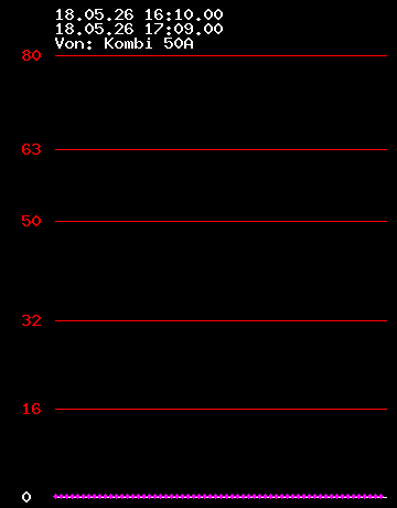 Grafik Strom wandler 10