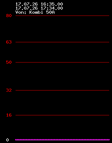 Grafik Strom wandler 10