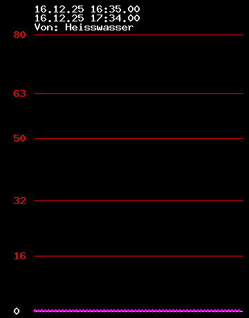 Grafik Strom wandler 2