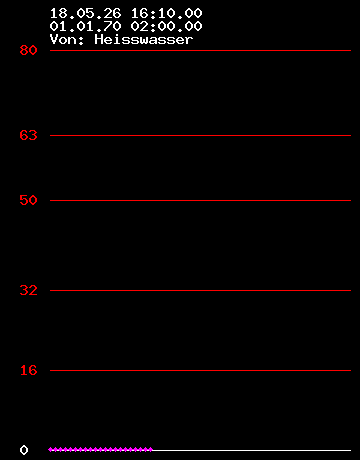 Grafik Strom wandler 2