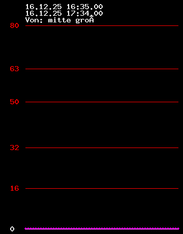 Grafik Strom wandler 3