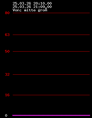 Grafik Strom wandler 3