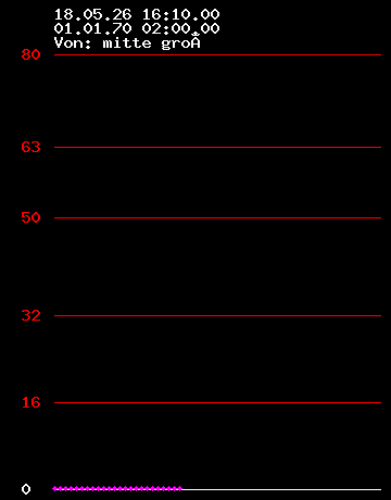 Grafik Strom wandler 3
