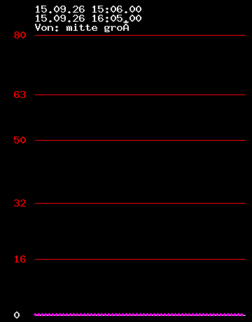 Grafik Strom wandler 3