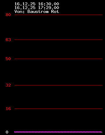 Grafik Strom wandler 4