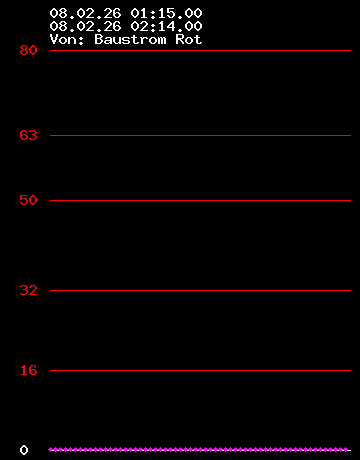 Grafik Strom wandler 4