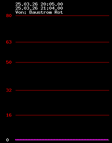Grafik Strom wandler 4