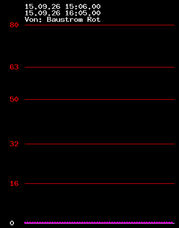 Grafik Strom wandler 4