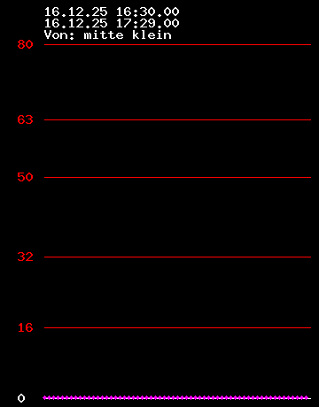 Grafik Strom wandler 6