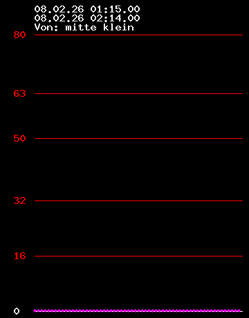 Grafik Strom wandler 6