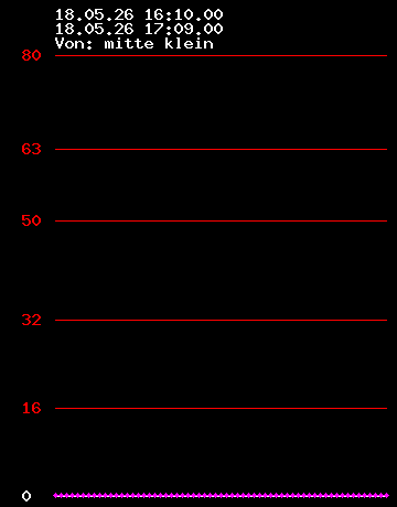 Grafik Strom wandler 6