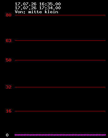 Grafik Strom wandler 6