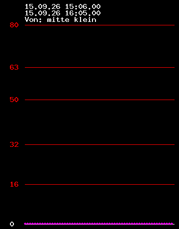 Grafik Strom wandler 6