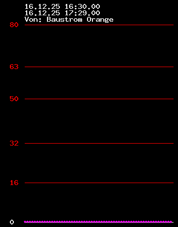 Grafik Strom wandler 7