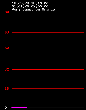 Grafik Strom wandler 7