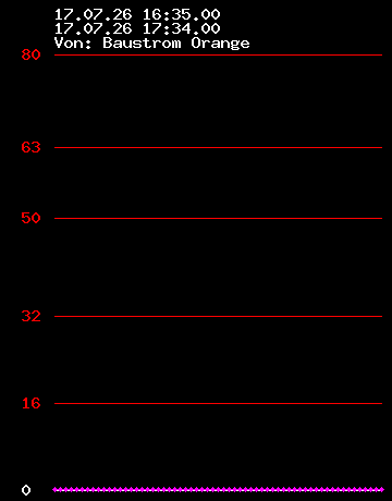 Grafik Strom wandler 7