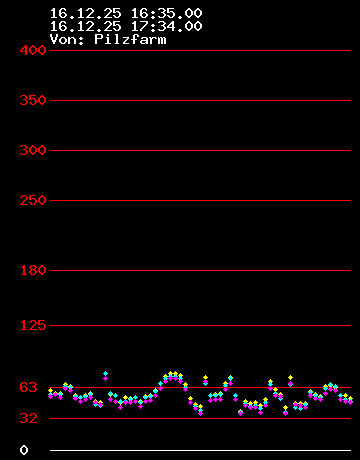 Grafik Strom wandler 8
