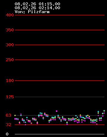 Grafik Strom wandler 8