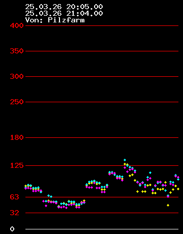 Grafik Strom wandler 8