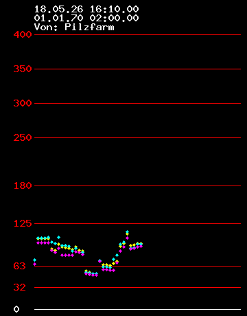 Grafik Strom wandler 8