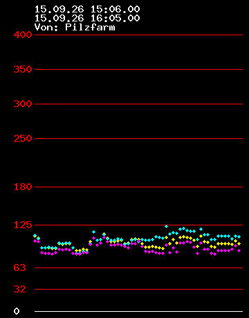 Grafik Strom wandler 8