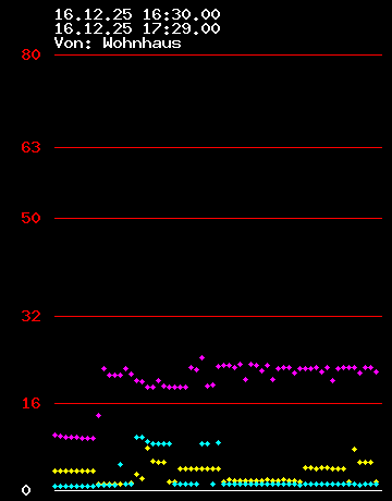 Grafik Strom wandler 9