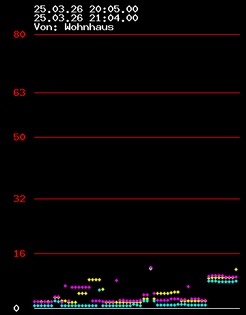 Grafik Strom wandler 9