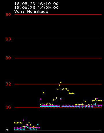Grafik Strom wandler 9