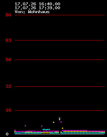 Grafik Strom wandler 9