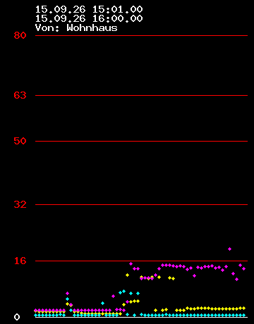 Grafik Strom wandler 9